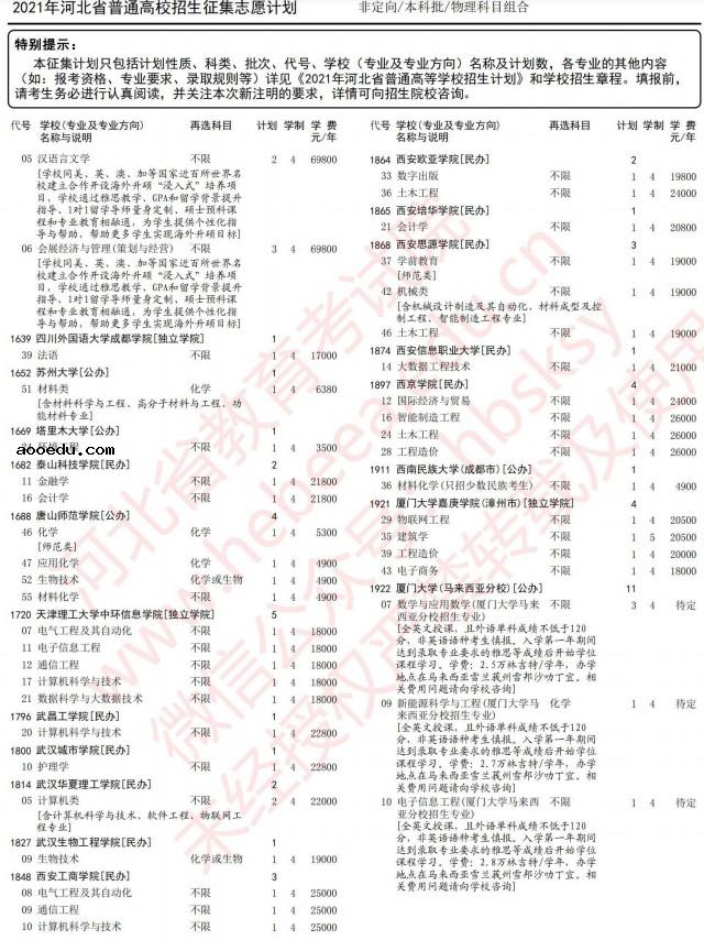 2021河北高考本科批征集志愿计划（物理）