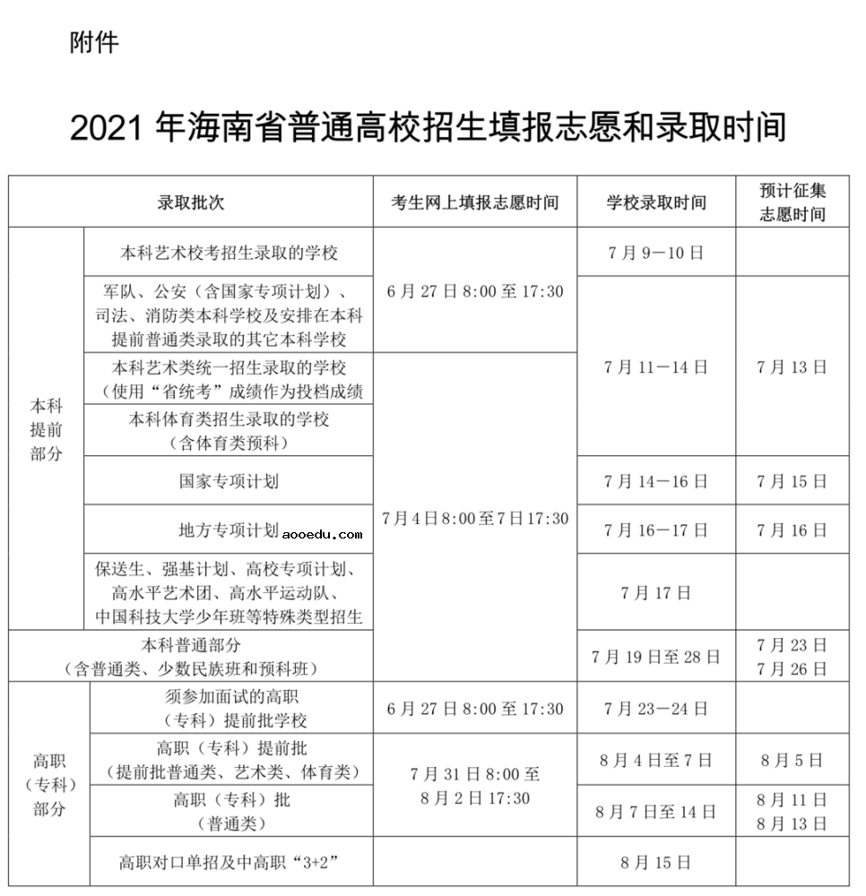 2021各省征集志愿填报时间汇总 截止日期是几号