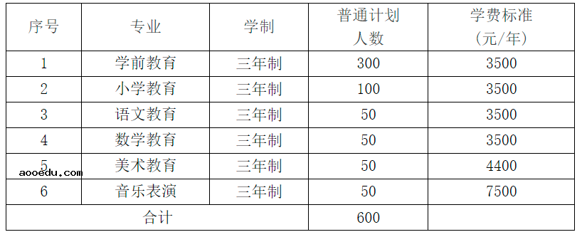 2021年怀化师范高等专科学校单招专业及招生计划