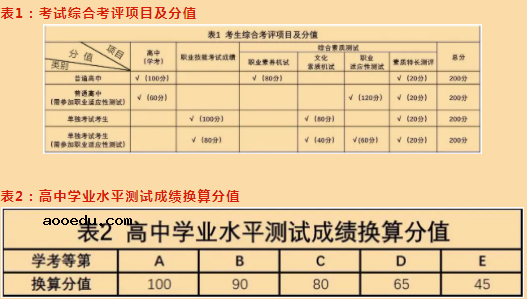 2021浙江纺织服装职业技术学院高职提前招生章程