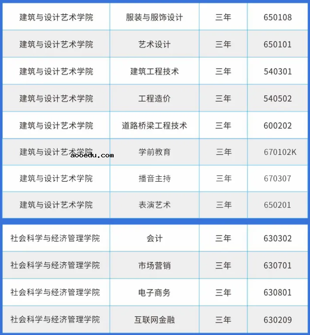 2021年湖南电子科技职业学院单招专业及招生计划