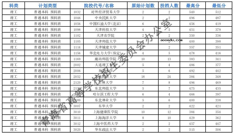 2021青海本科一段G段一志愿投档分数线公布