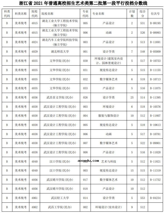 2021浙江高考艺术类二本第一段平行投档分数线