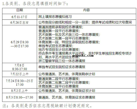 31省区市2021高考志愿填报时间汇总