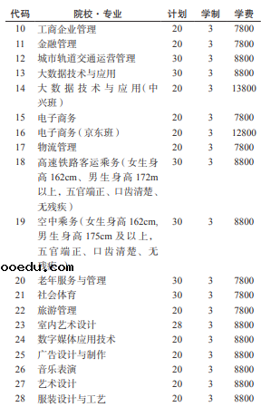 2021贵州工贸职业学院分类考试专业及计划