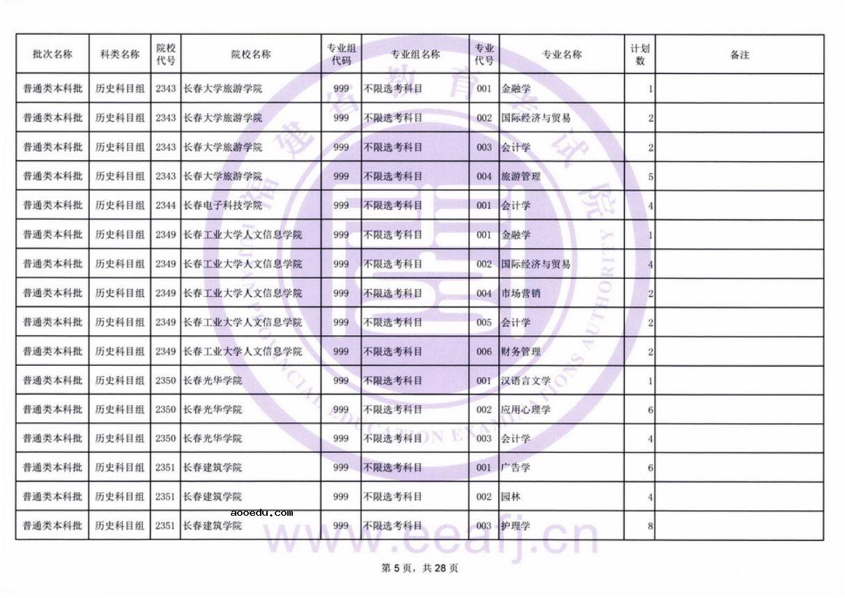 福建2021普通类本科批历史科目组第二次征求志愿招生计划