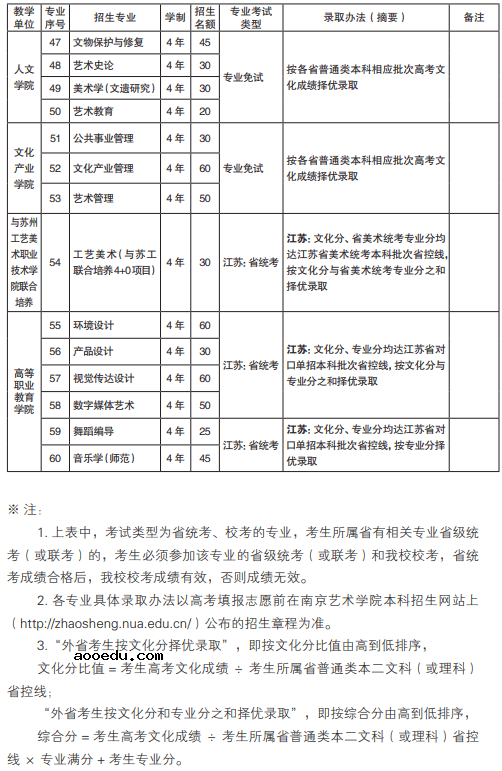 南京艺术学院2021本科招生专业及名额 哪些专业招生