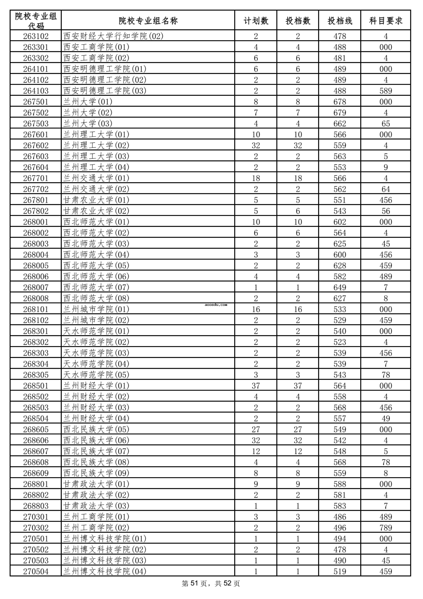 2021海南本科普通批平行志愿院校专业组投档分数线