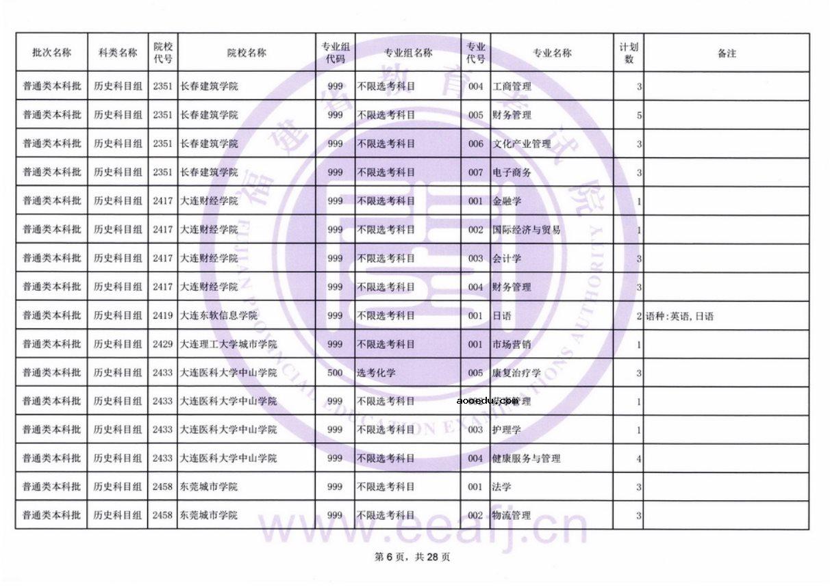 福建2021普通类本科批历史科目组第二次征求志愿招生计划