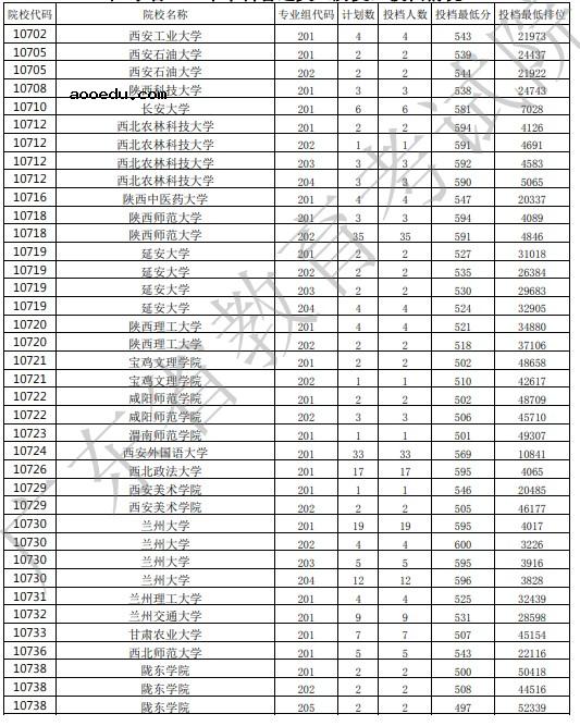 2021广东高考本科批投档最低分公布（历史）