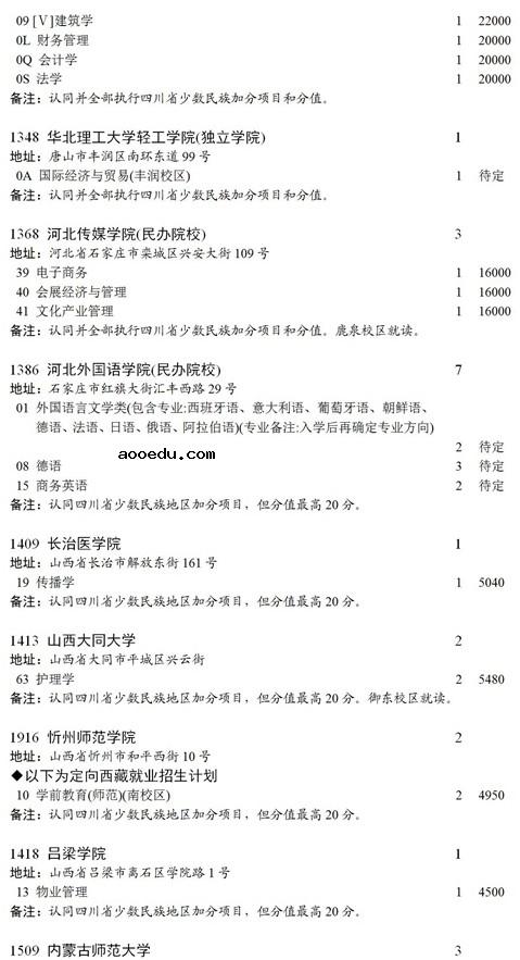 四川2021本科第二批录取未完成计划征集志愿时间及计划