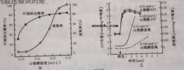 2021年浙江高考生物真题