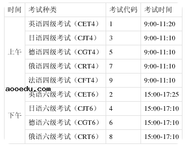 2021年上半年天津四六级考试时间 哪天考试