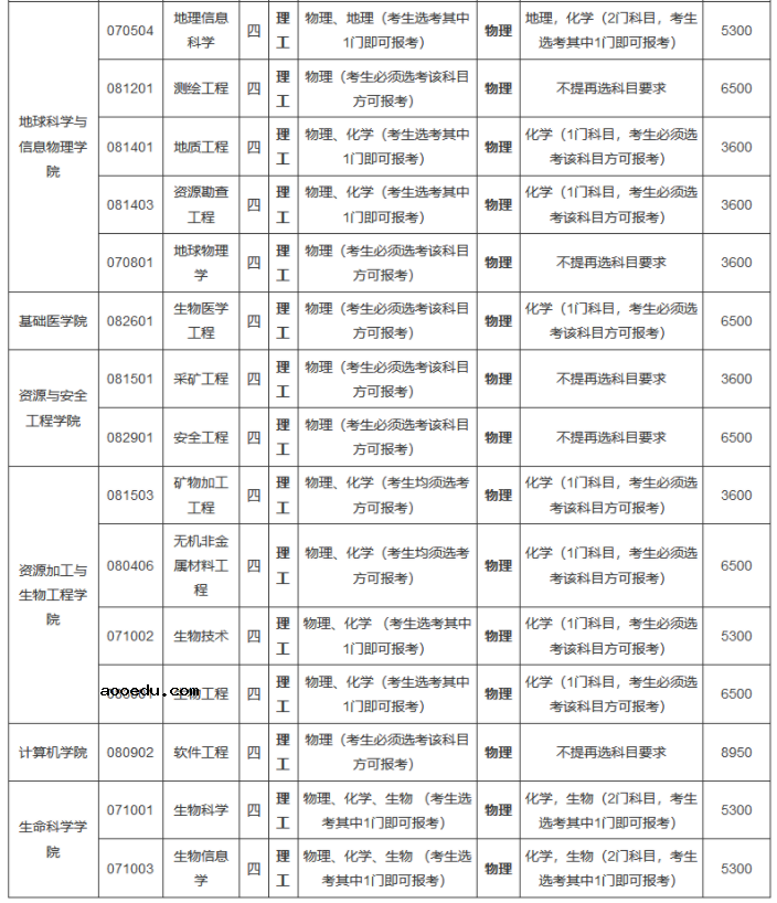 2021中南大学高校专项计划招生条件及计划