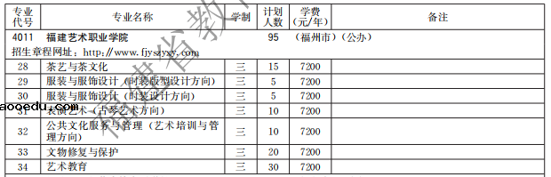 福建艺术职业学院2021高职分类招生计划 招生专业有哪些