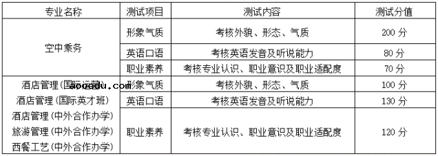 浙江旅游职业学院2021年高职提前招生章程