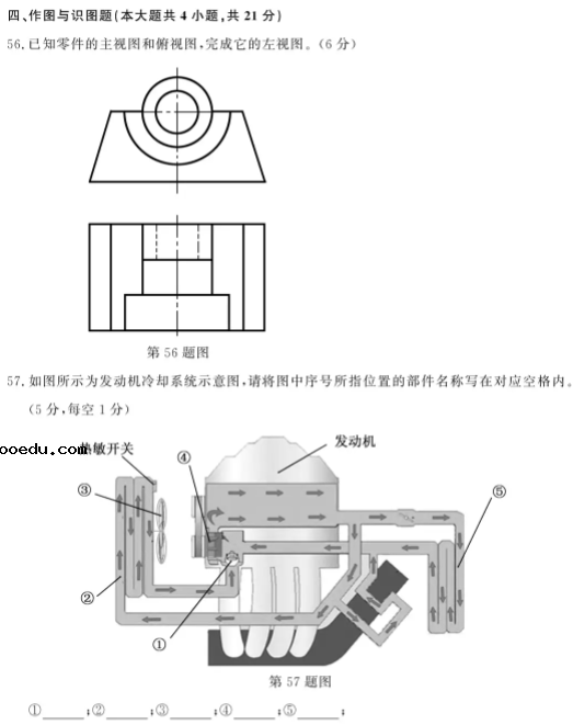 2021浙江汽车专业职业技能考试试题及答案 考什么内容