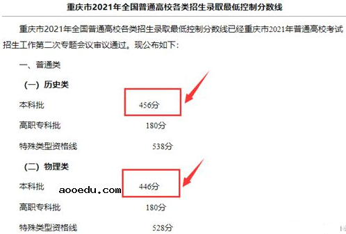 2021重庆市高考录取时间安排出炉 录取几号截止