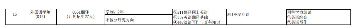 郑州航空工业管理学院2022年硕士研究生招生专业及参考书目