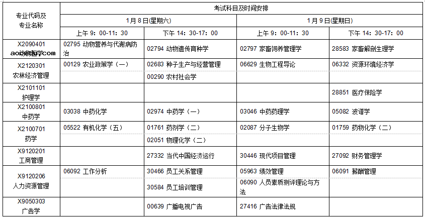 2022年1月江苏自学考试日程表 各专业考试科目具体时间安排