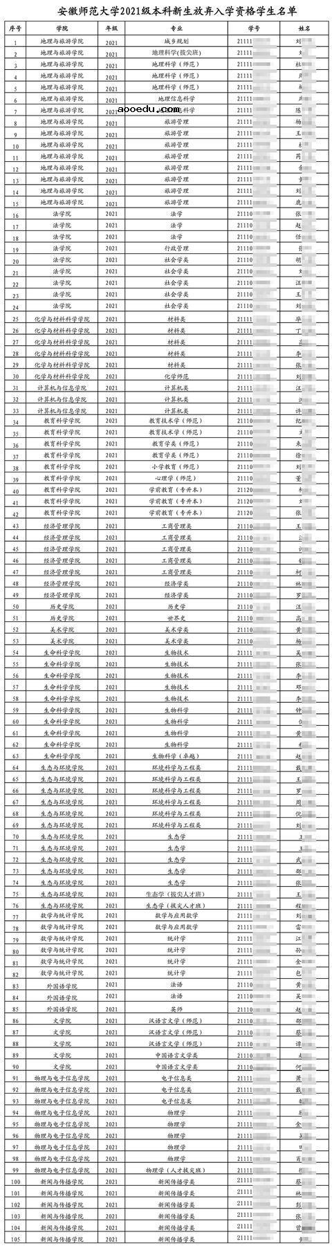 安师大105名本科新生放弃入学资格