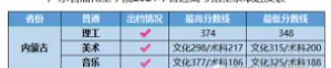 2021广东石油化工学院各省录取分数线是多少