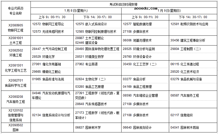 2022年1月江苏自学考试日程表 各专业考试科目具体时间安排