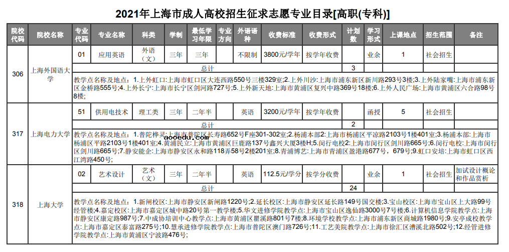 2021年上海成人高校招生专科阶段征求志愿网上填报时间