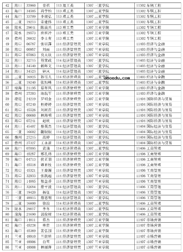 海南省2021年成人高考部分考生重新填报志愿时间安排