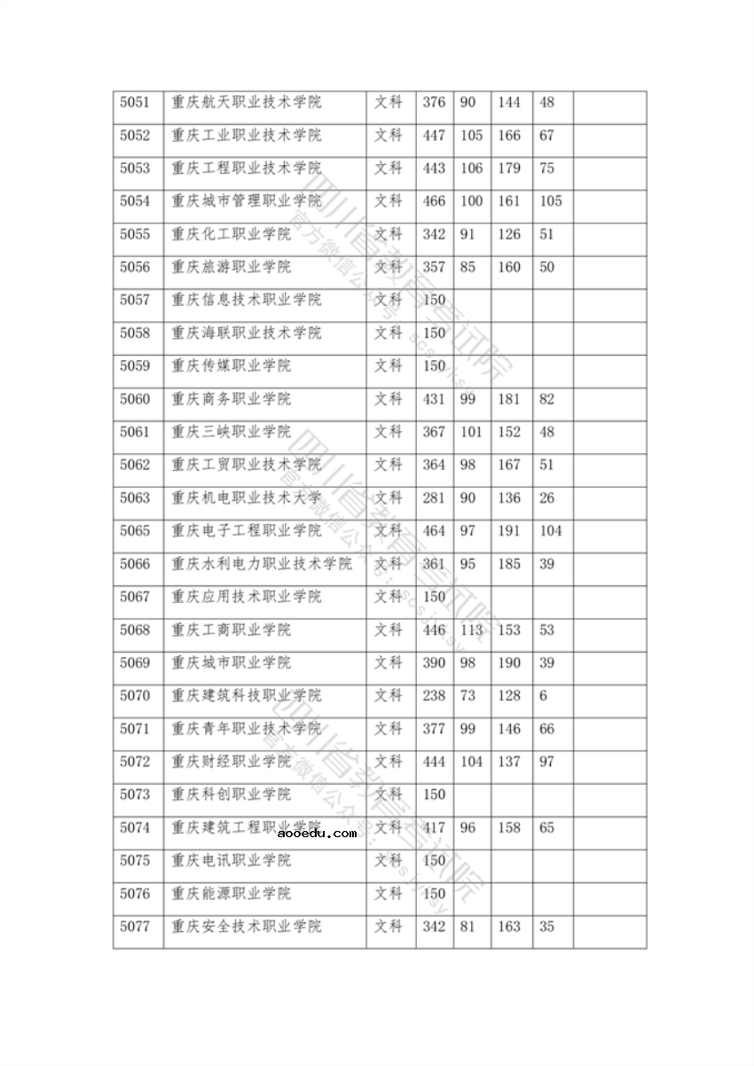 2021年在四川招生专科院校调档线