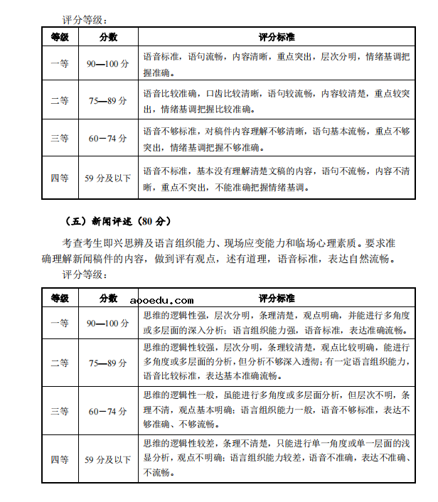 2022湖北艺术统考播音与主持艺术专业考试大纲 考试内容有哪些