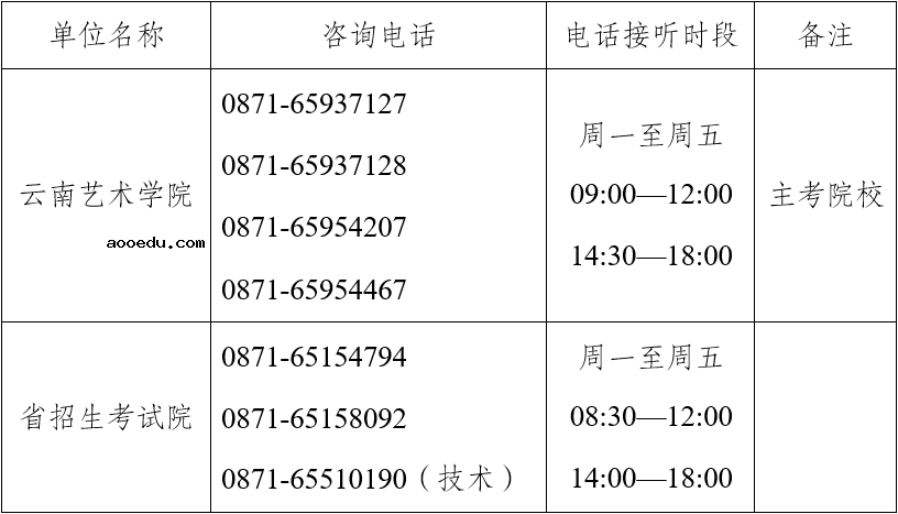 云南省2022年普通高校专升本艺术类专业统考成绩查询时间