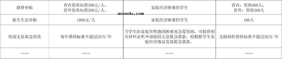 沧州交通学院奖助学金有哪些分别多少钱 怎么申请评定