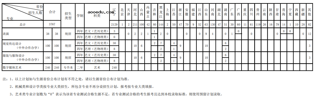 2021大连工业大学招生有哪些专业 什么专业就业好