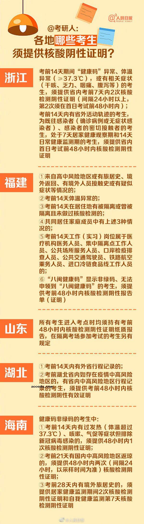 多省份公布2022考研防疫要求 考研前48小时内做核酸