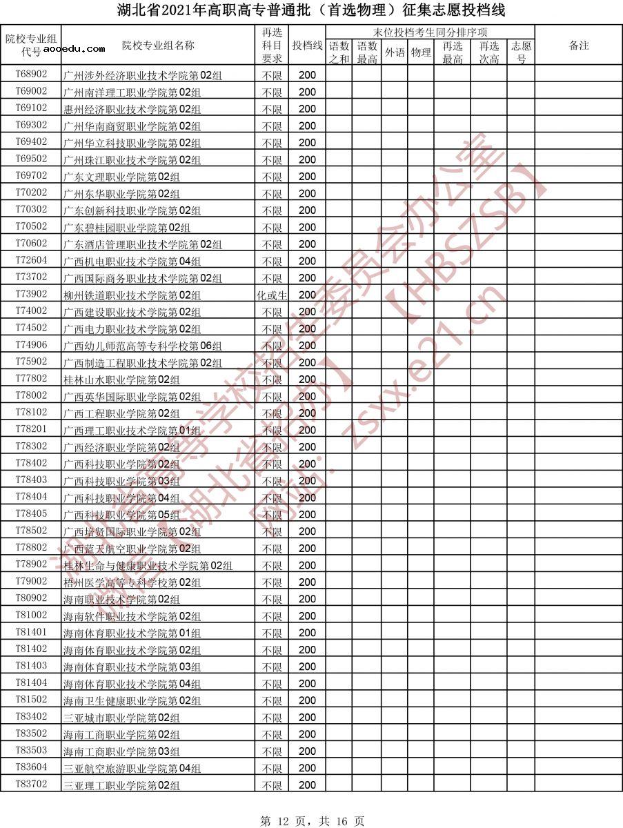 湖北省2021年高职高专普通批（首选物理）征集志愿投档线