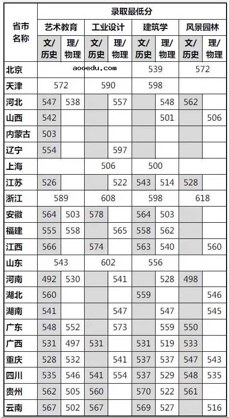 考四川美术学院要多少分 录取分数线是多少