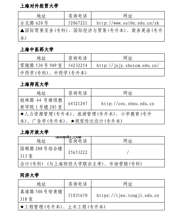 上海2021下半年自学考试主考高校联系方式及开考专业