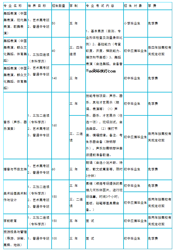 临沂艺校学费一年多少钱 学费贵不贵