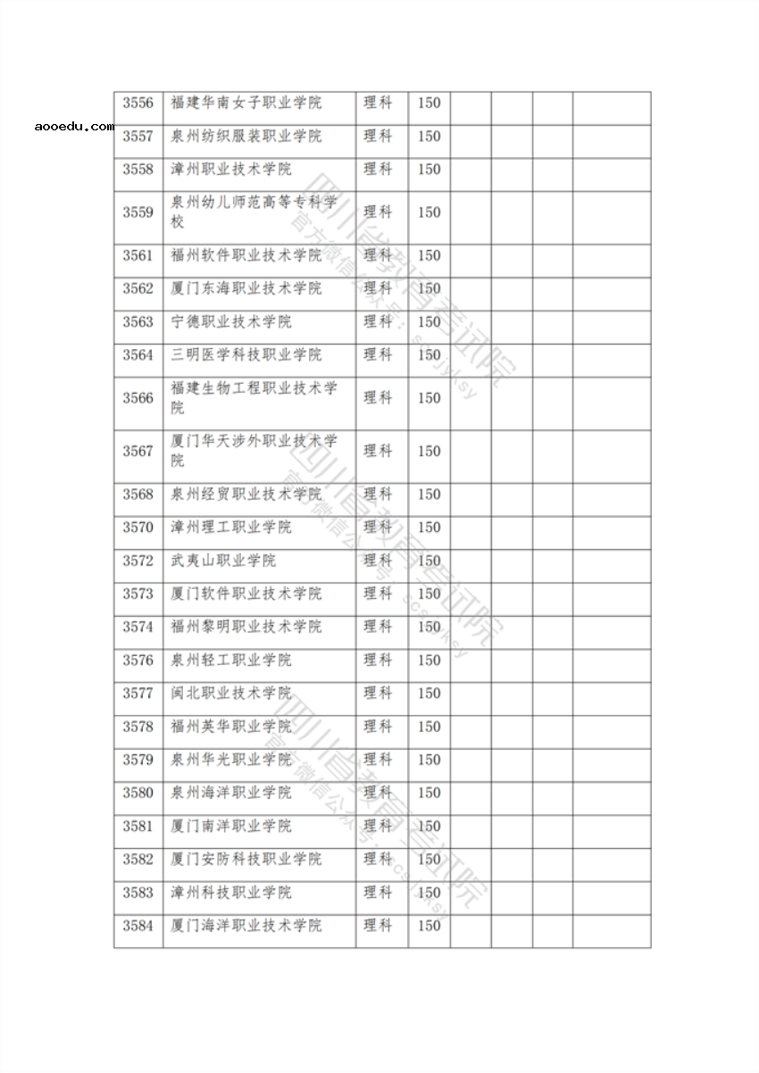 2021年在四川招生专科院校调档线