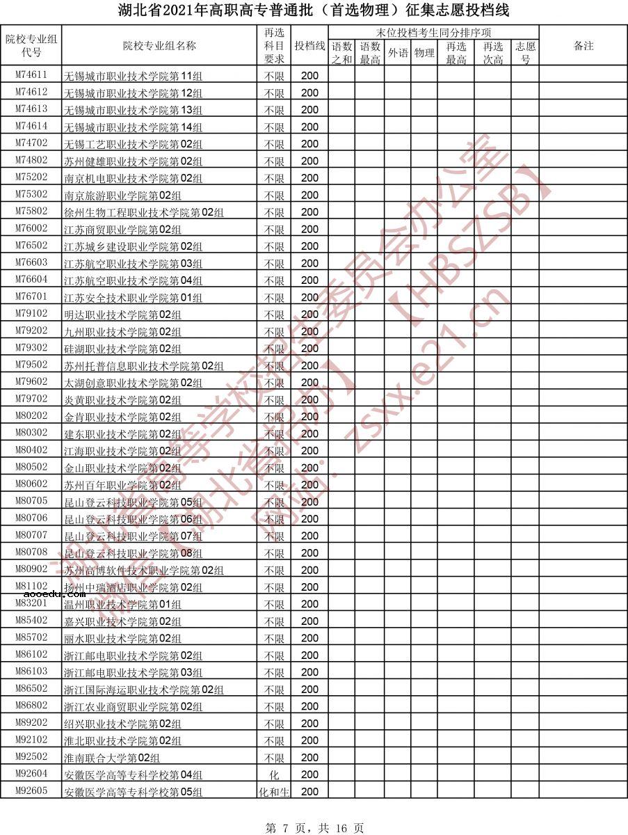 湖北省2021年高职高专普通批（首选物理）征集志愿投档线