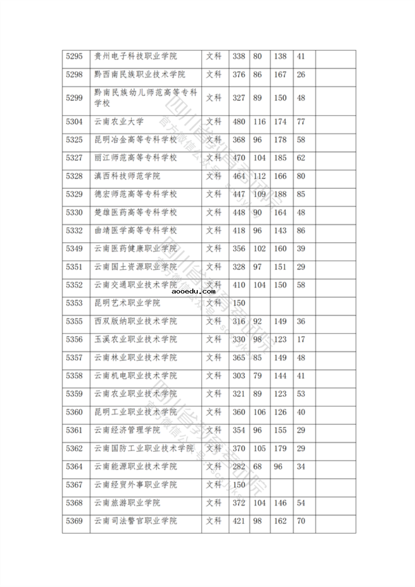 2021年在四川招生专科院校调档线