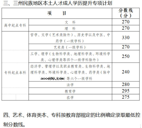 四川2021成人高考招生录取最低控制分数线 多少分录取