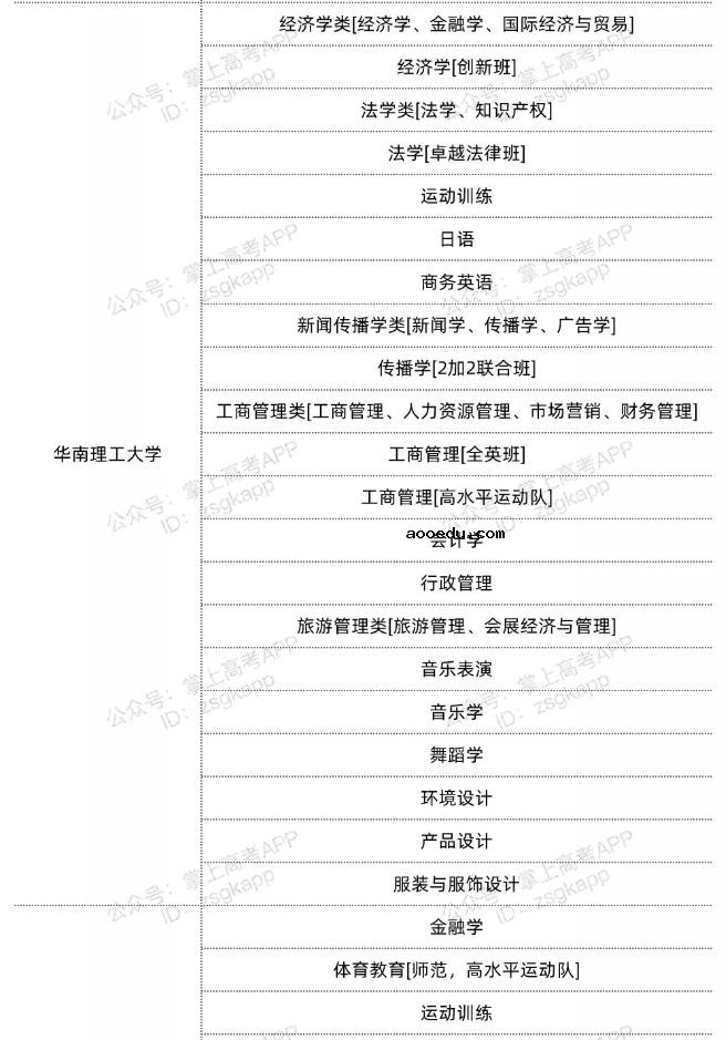 2022广东双一流高校不限选科的专业