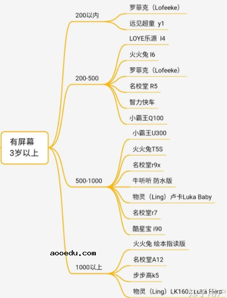 家教机哪个牌子最实用 哪个最值得入手