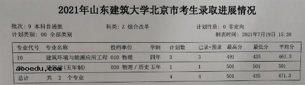 2021山东建筑大学各省录取分数线是多少