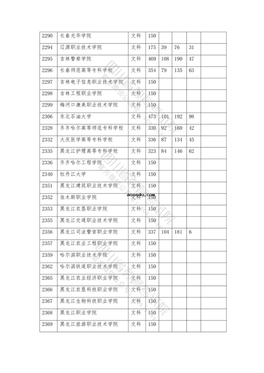 2021年在四川招生专科院校调档线