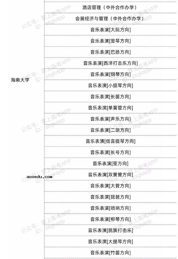 2022海南双一流高校不限选科的专业