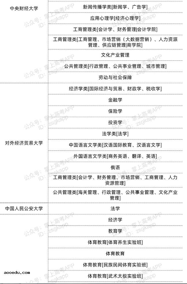 2022北京双一流高校不限选科的专业