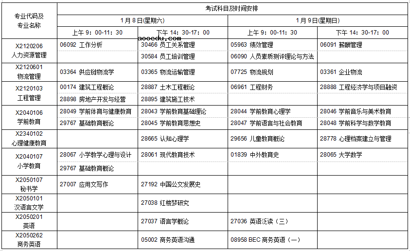 2022年1月江苏自学考试日程表 各专业考试科目具体时间安排